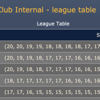 Top five Season 2025-26 final